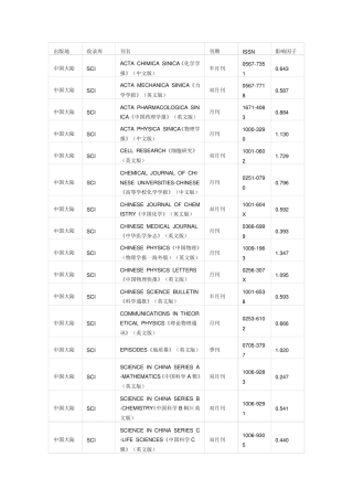 中国SCI收录期刊目录