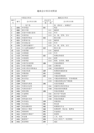 中国—越南会计科目比较表