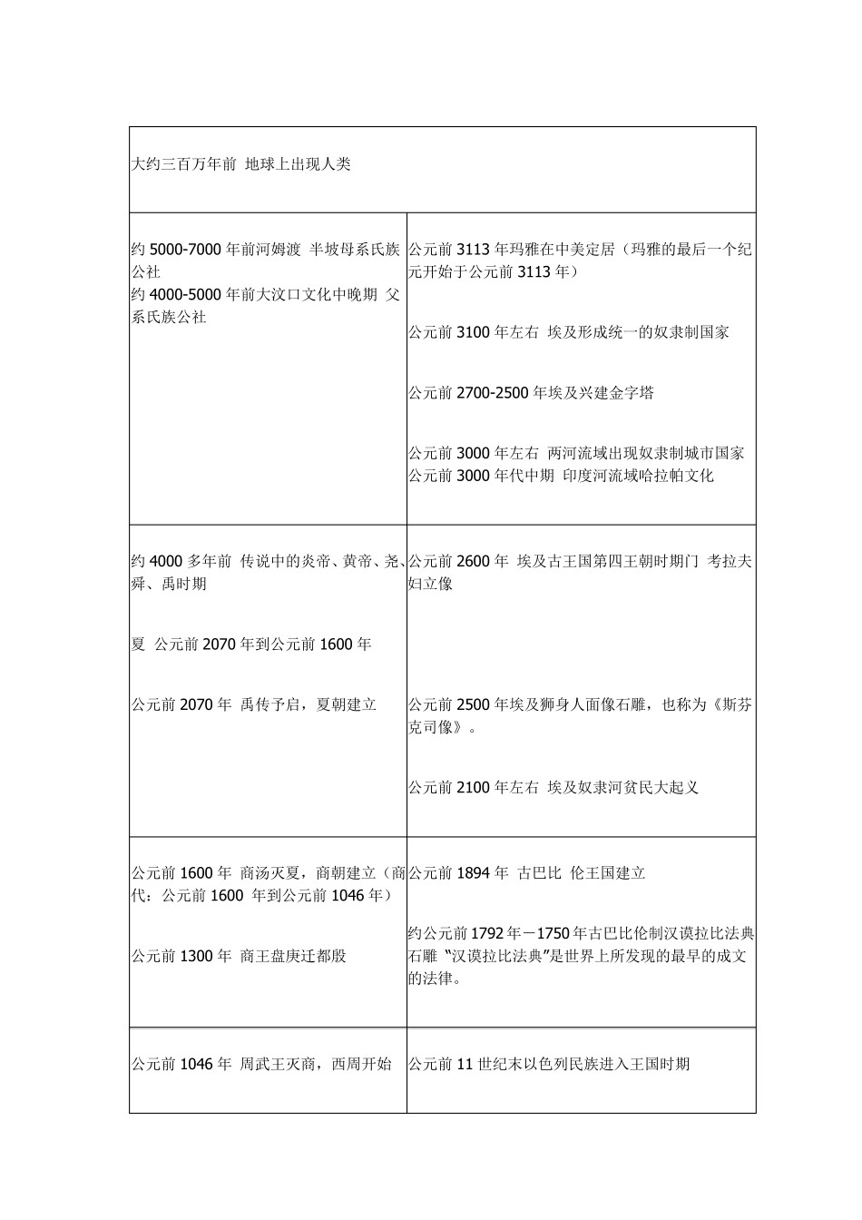 中国、世界历史对比_第2页