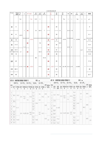中国、欧洲、德国西林瓶标准
