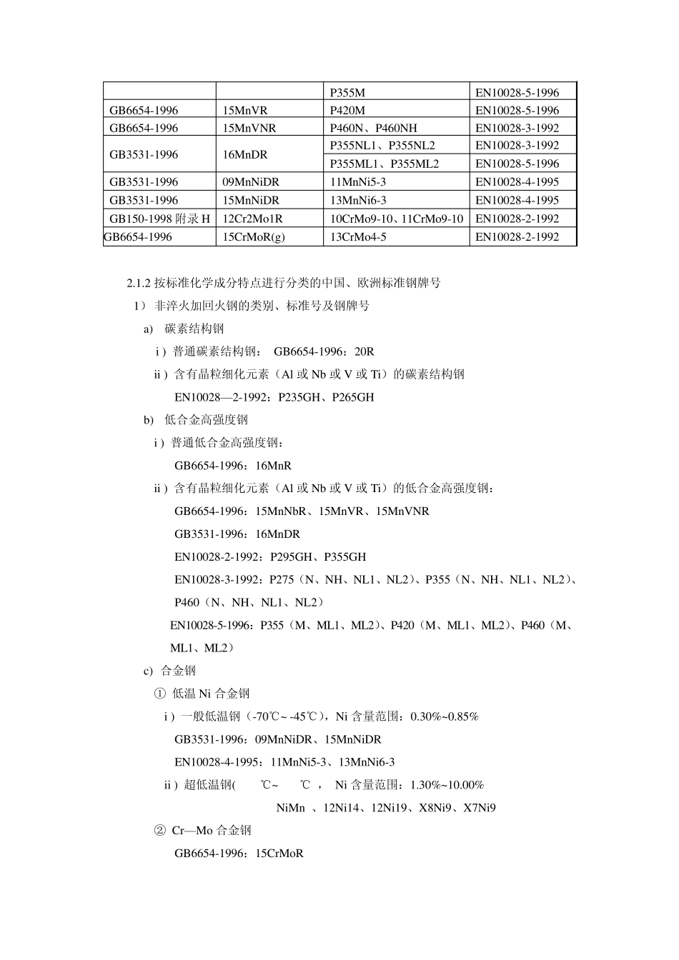 中国、欧洲压力容器用钢板标准分析_第2页