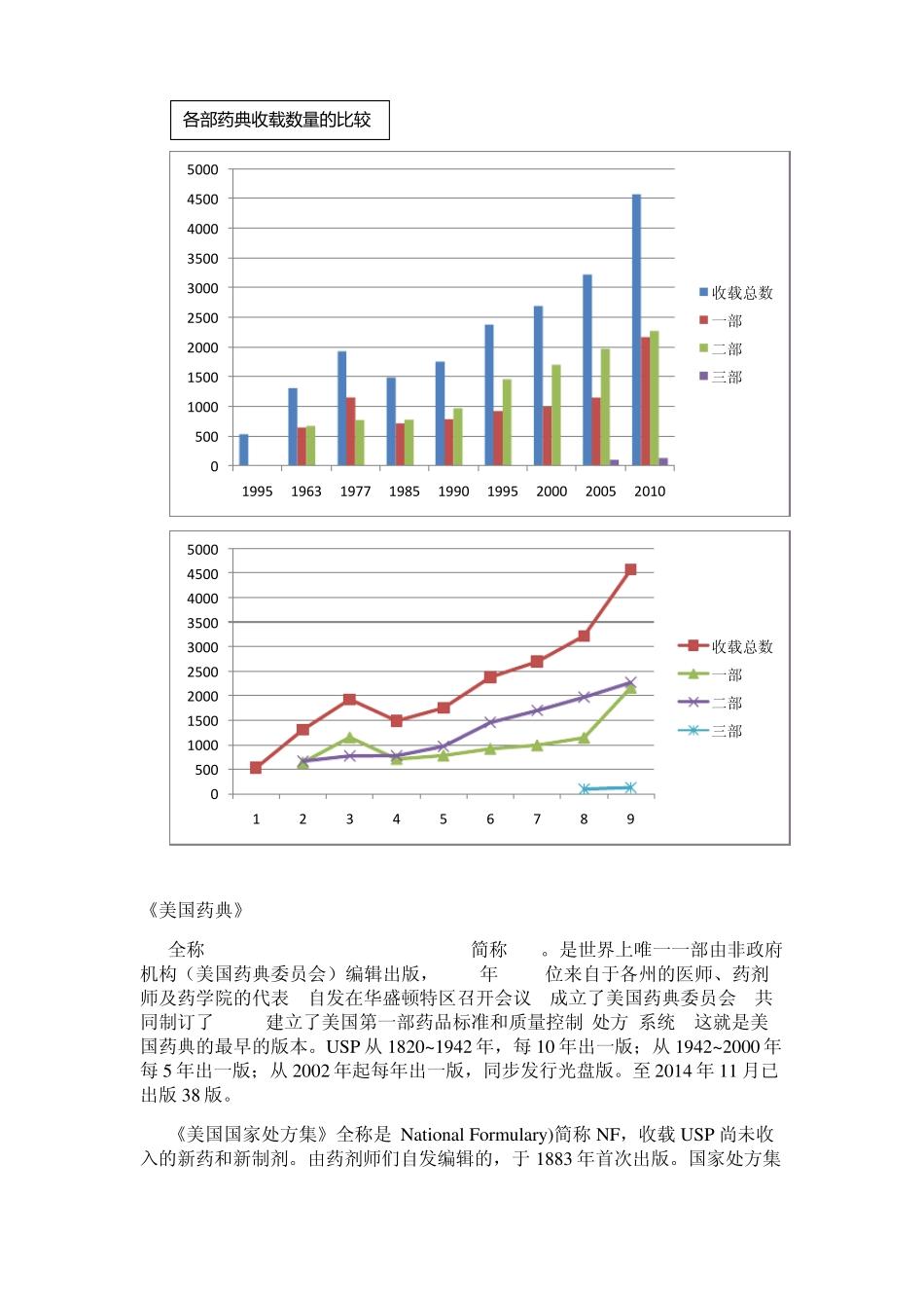 中国、美国、欧洲药典比较_第3页
