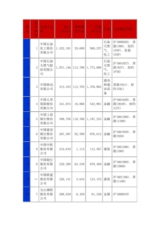 中国上市公司100强排行榜