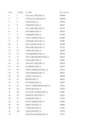 中国上市公司500强排行榜