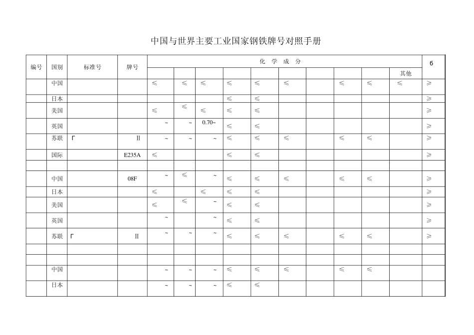中国与世界主要工业国家钢铁牌号对照手册_第1页