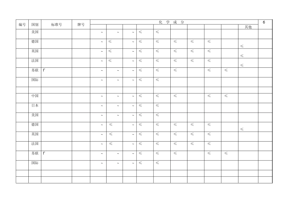 中国与世界主要工业国家钢铁牌号对照手册_第2页