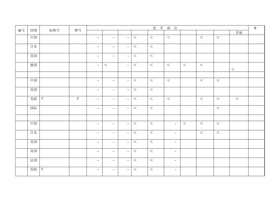 中国与世界主要工业国家钢铁牌号对照手册_第3页