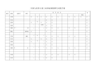 中国与世界主要工业国家钢铁牌号对照手册
