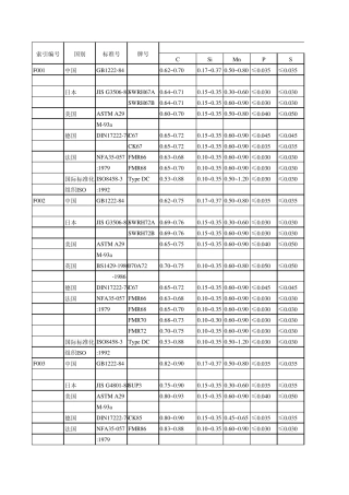 中国与世界主要工业国家钢铁牌号对照