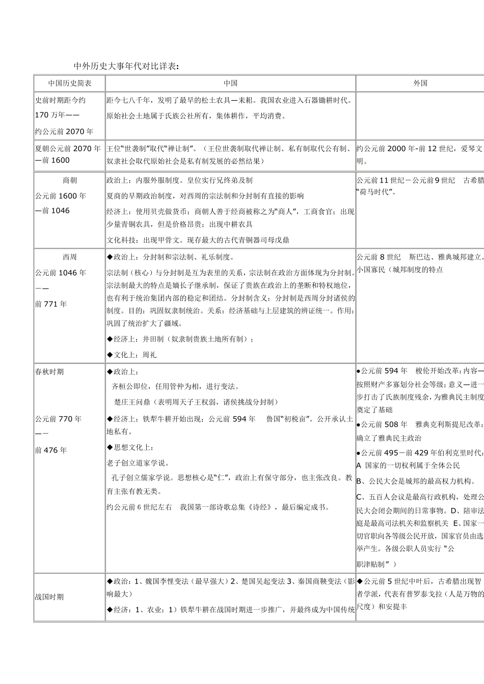 中国与世界对照历史时间轴_第1页