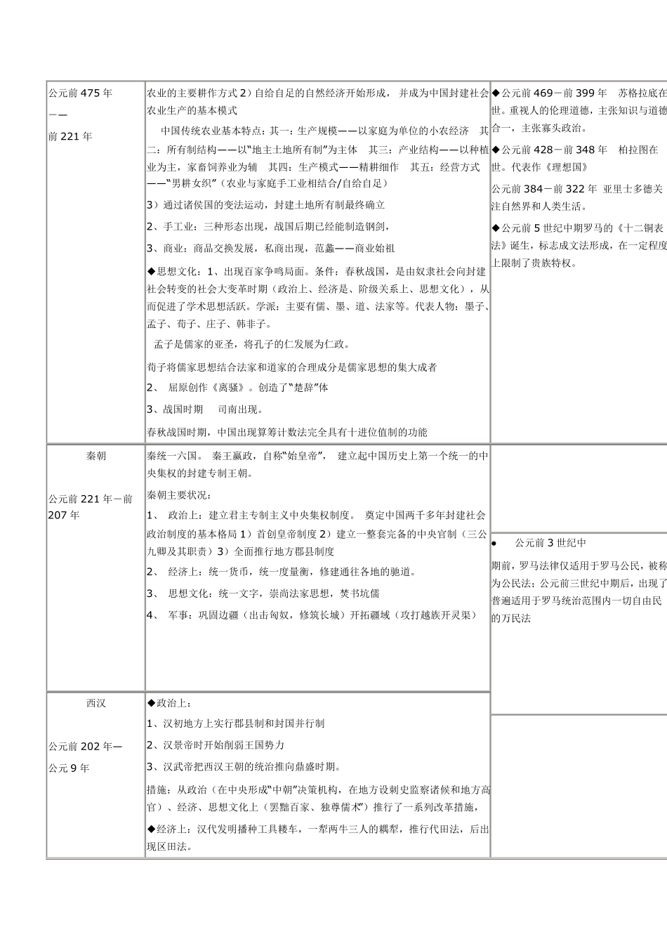 中国与世界对照历史时间轴_第2页