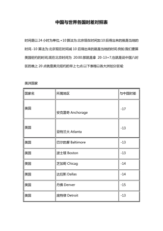 中国与世界各国时差表