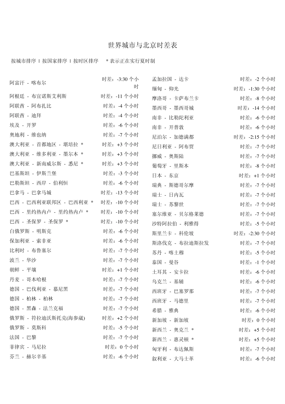 中国与全球各国主要城市时差列表_第1页