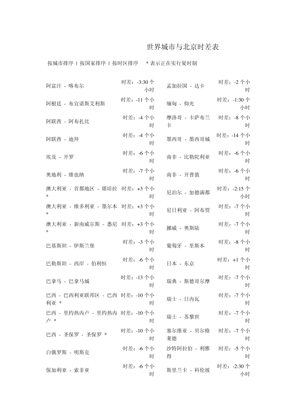 中国与全球各国主要城市时差列表_第3页