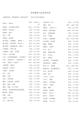 中国与全球各国主要城市时差列表