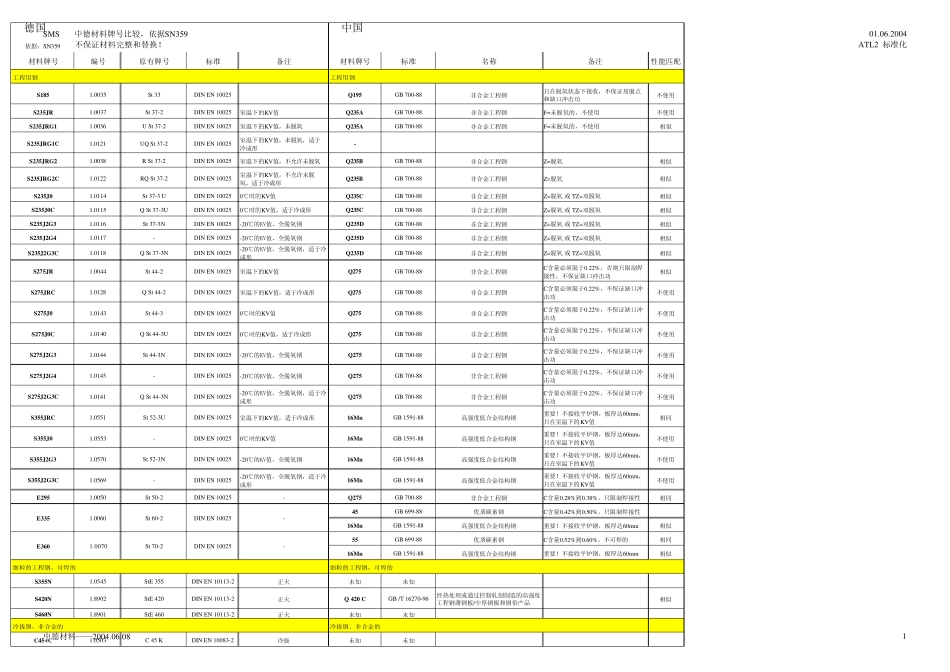 中国与德国材料标准对照表_第1页