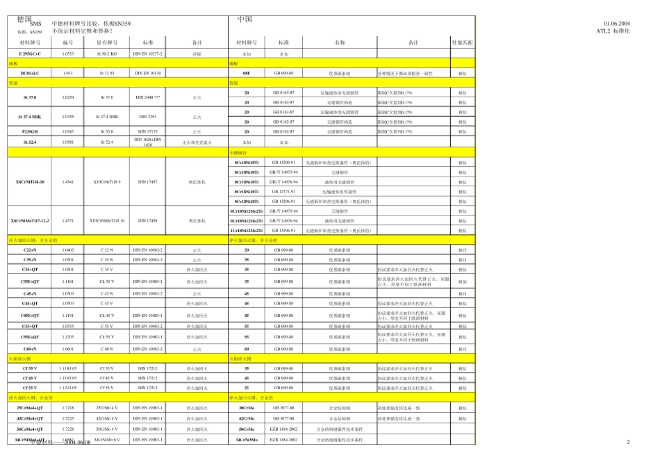 中国与德国材料标准对照表_第2页