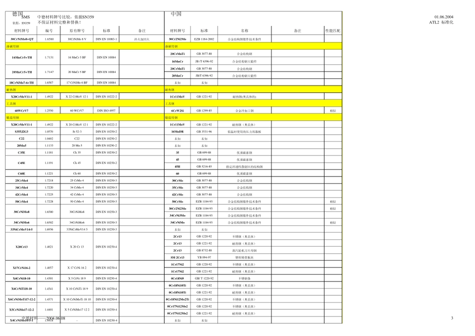 中国与德国材料标准对照表_第3页