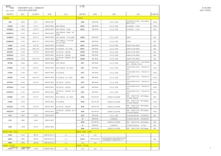 中国与德国材料标准对照表