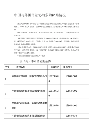 中国与外国司法协助条约缔结情况