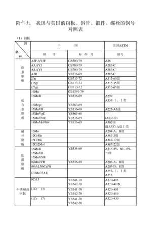 中国与美国的钢板、钢管、锻件、螺栓的钢号对照表