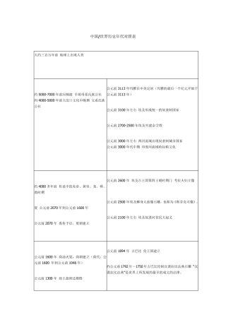 中国世界历史年代对照表