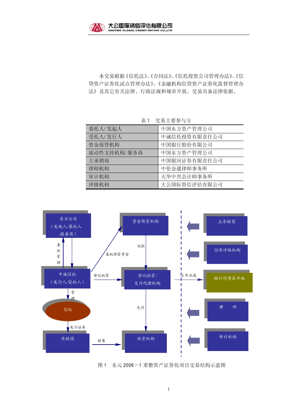 中国东方资产管理公司_第2页