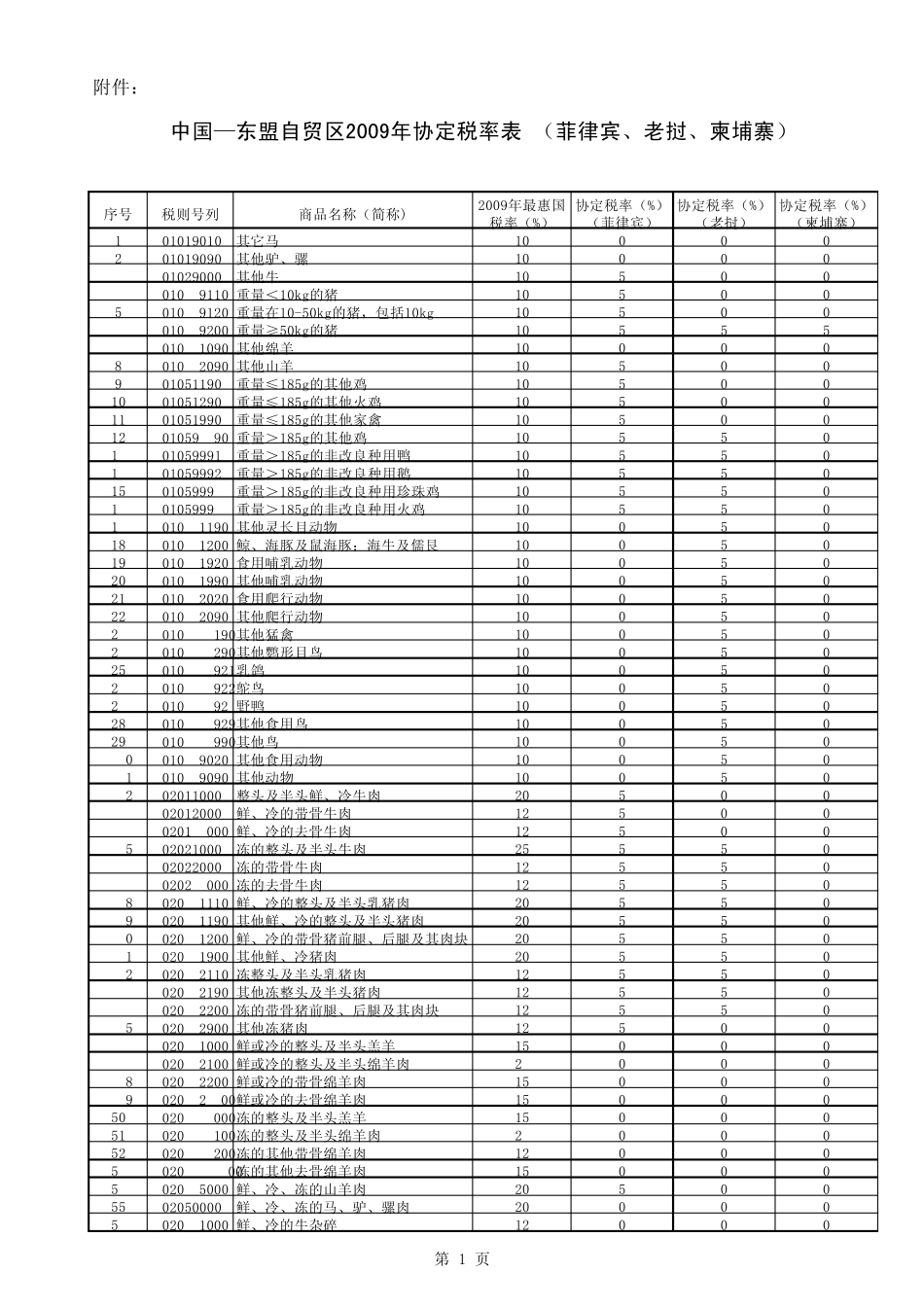 中国东盟协定税率_第1页