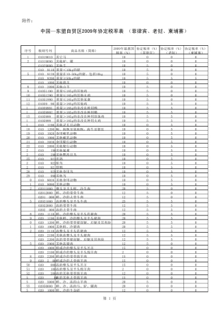 中国东盟协定税率