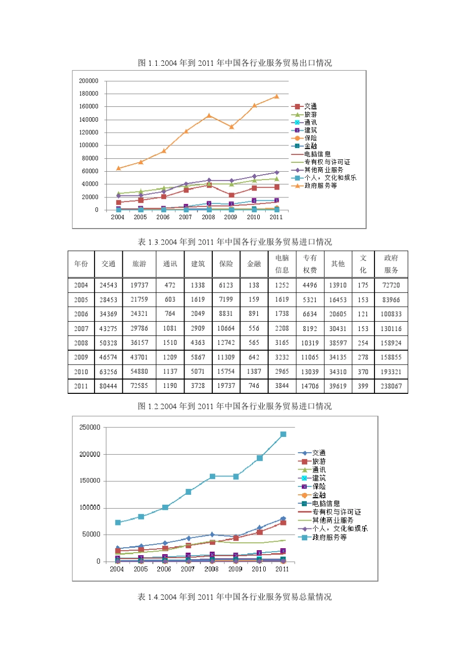 中国东盟服务贸易汇总_第2页