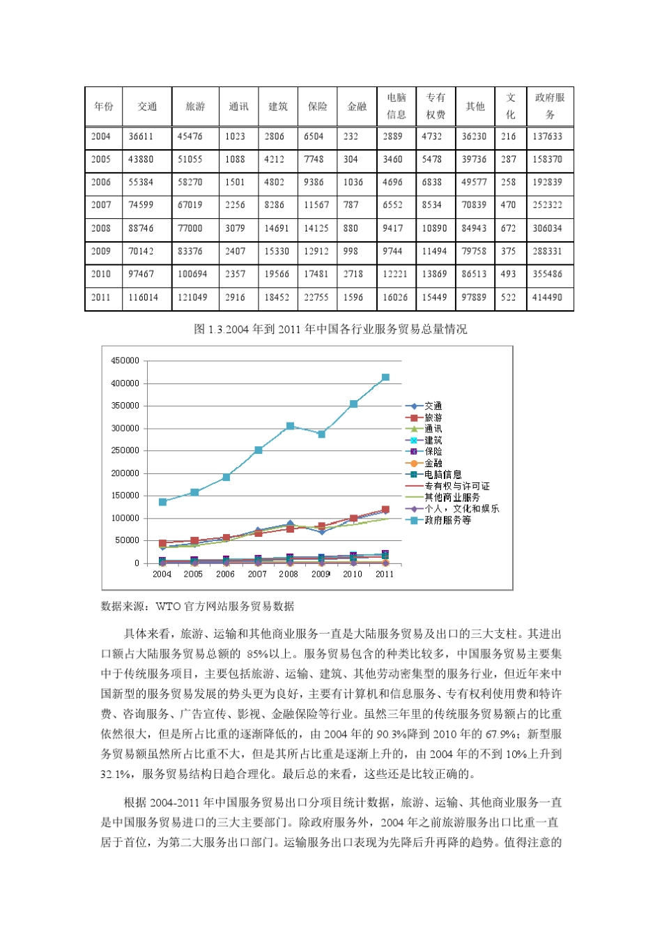 中国东盟服务贸易汇总_第3页