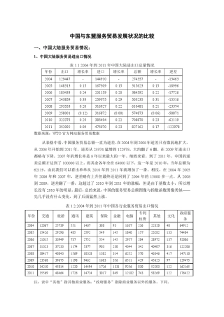 中国东盟服务贸易汇总