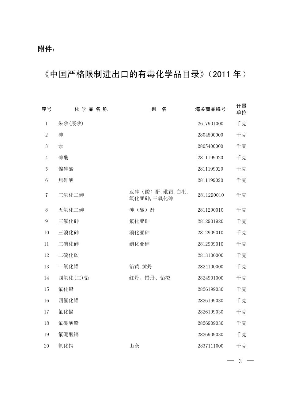 中国严格限制进出口的有毒化学品目录_第1页
