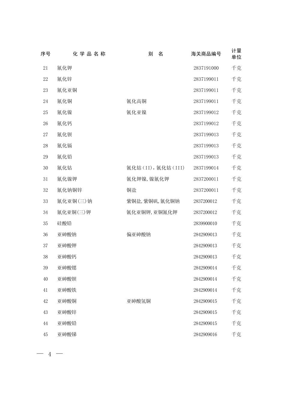 中国严格限制进出口的有毒化学品目录_第2页
