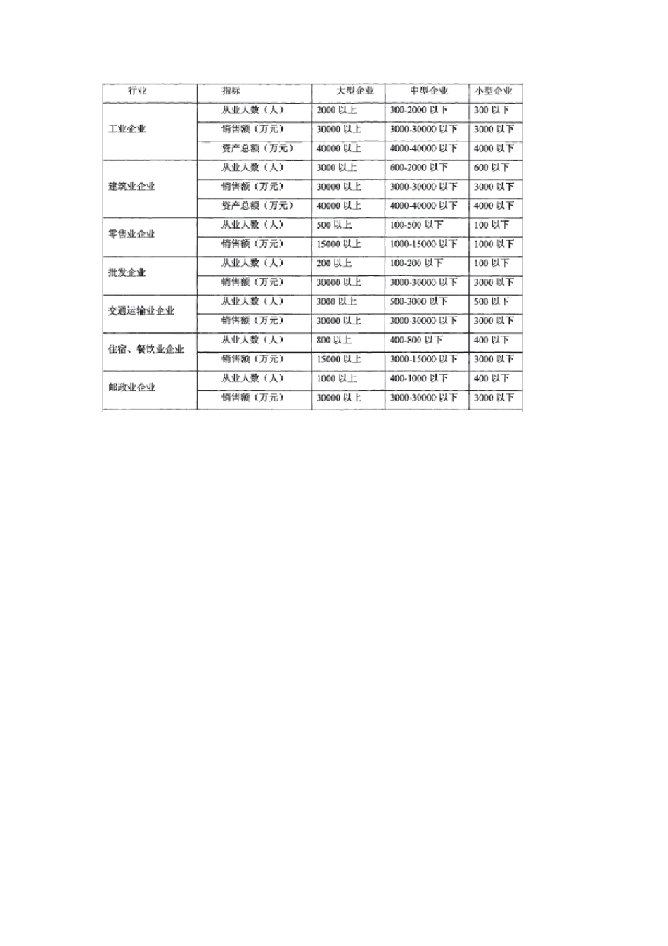 中国中小企业发展现状_第3页