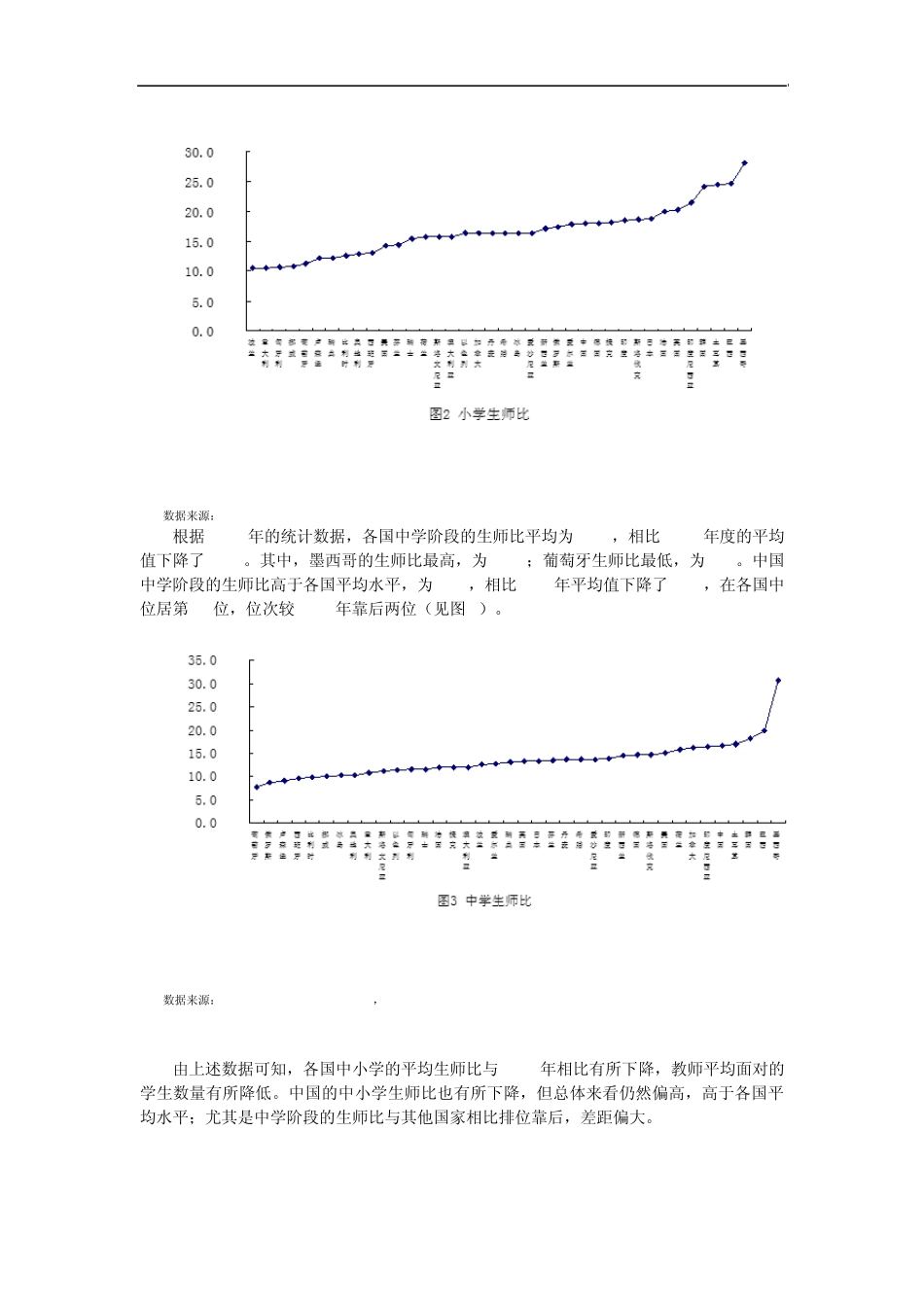 中国中小学教师发展水平报告(2010)_第3页