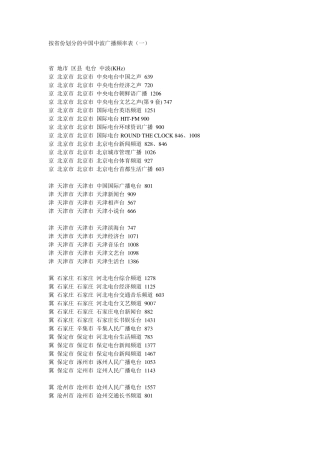 中国中波广播频率表(按省份划分的)