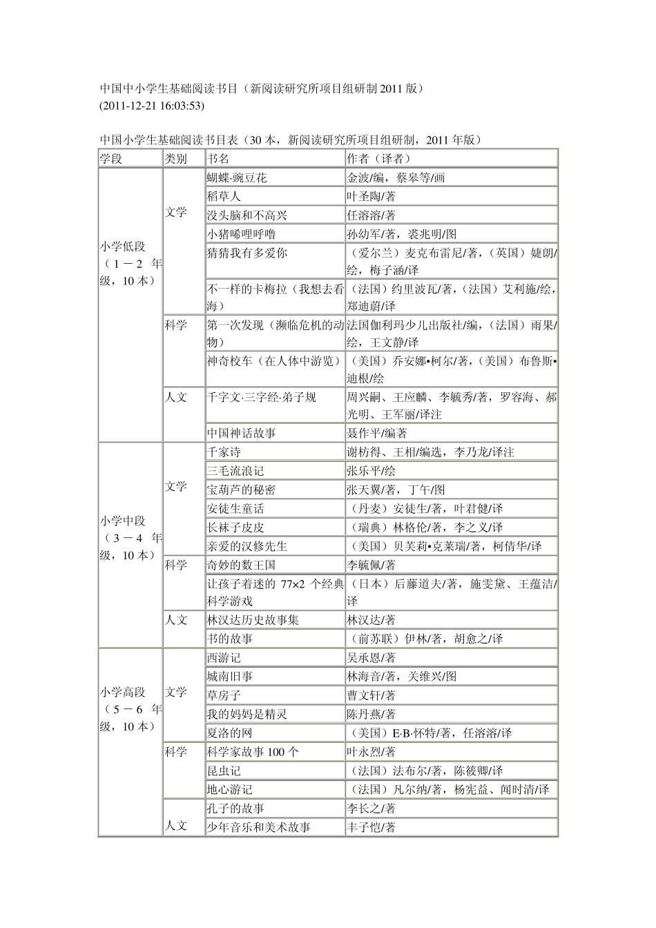 中国中小学生基础阅读书目_第1页