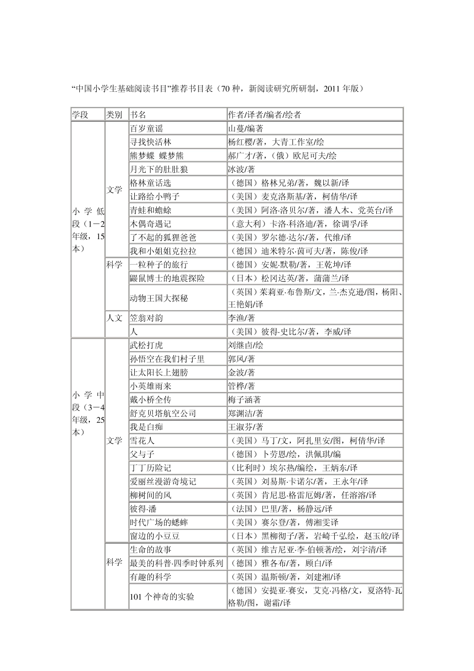 中国中小学生基础阅读书目_第2页