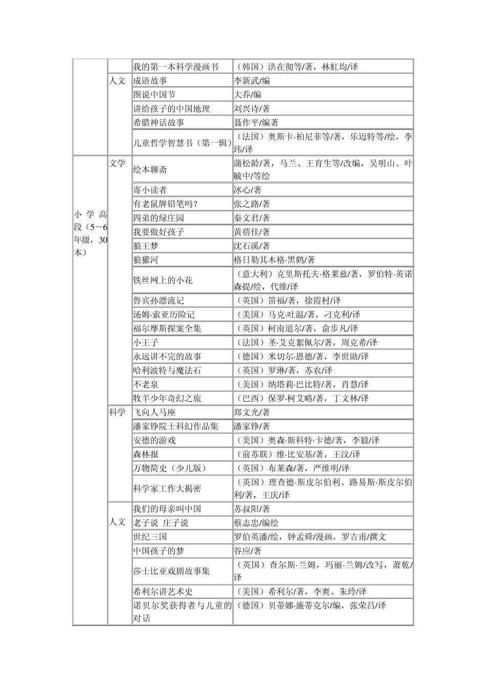 中国中小学生基础阅读书目_第3页