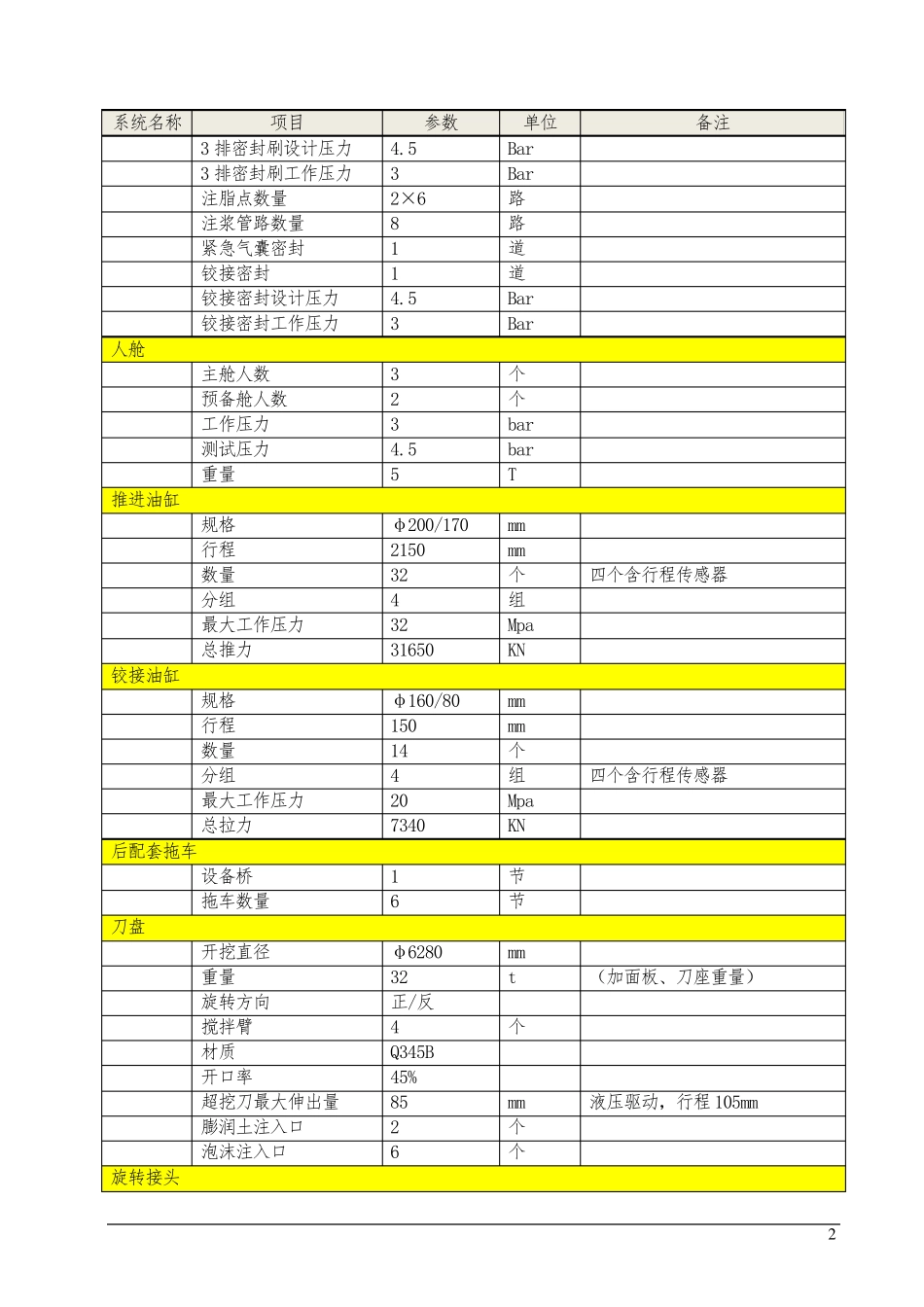 中国中铁CTE6250盾构机技术参数_第2页