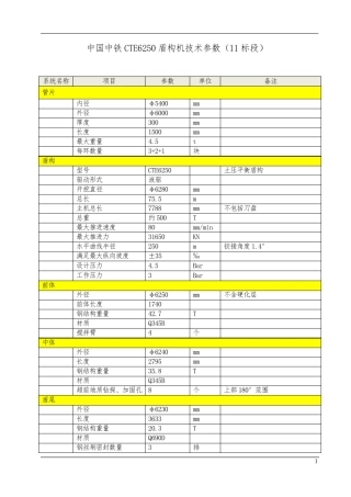 中国中铁CTE6250盾构机技术参数