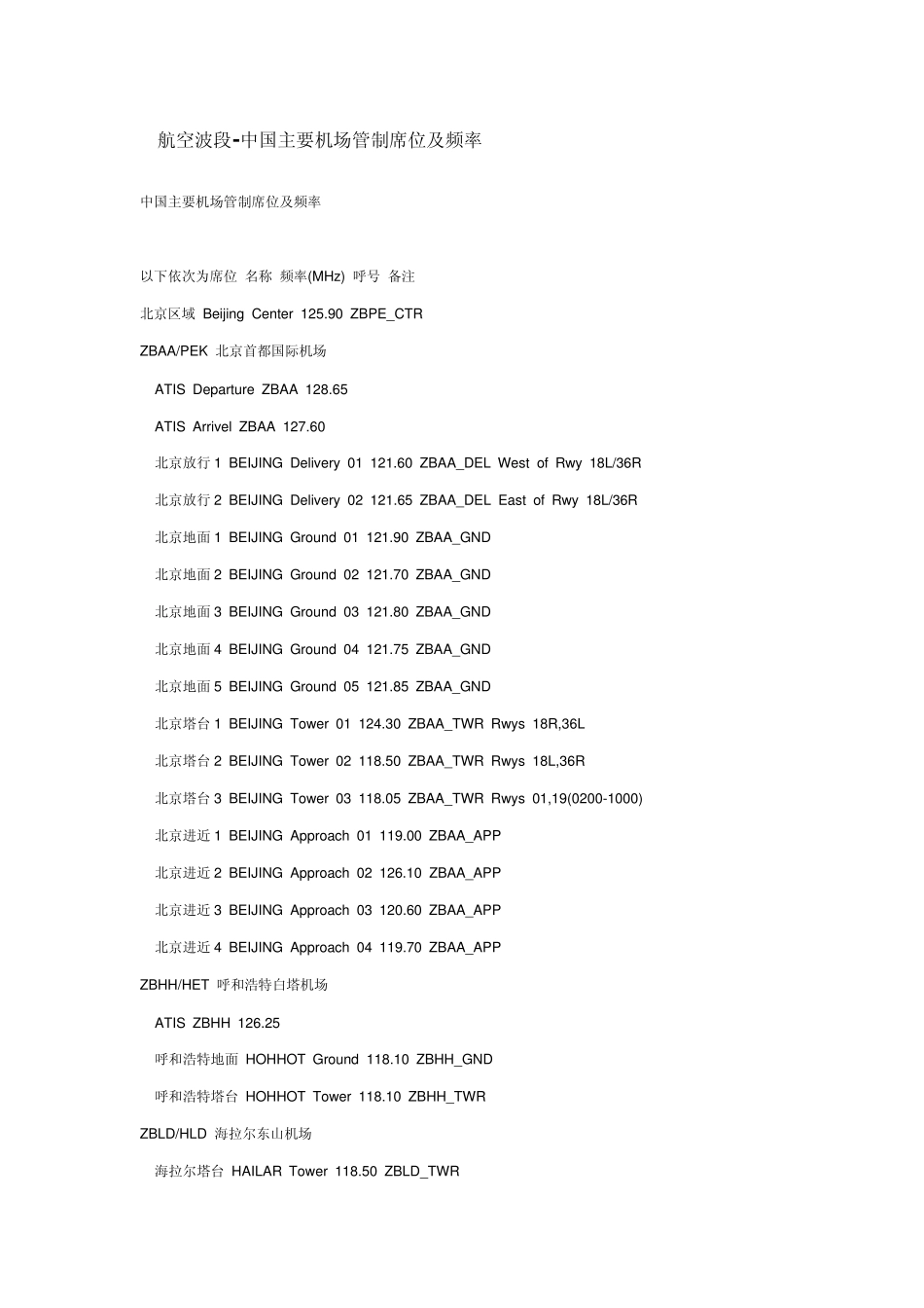 中国主要机场管制席位及频率_第1页