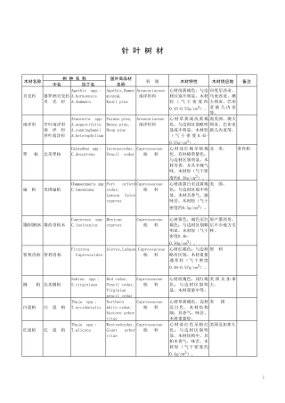 中国主要进口木材名称