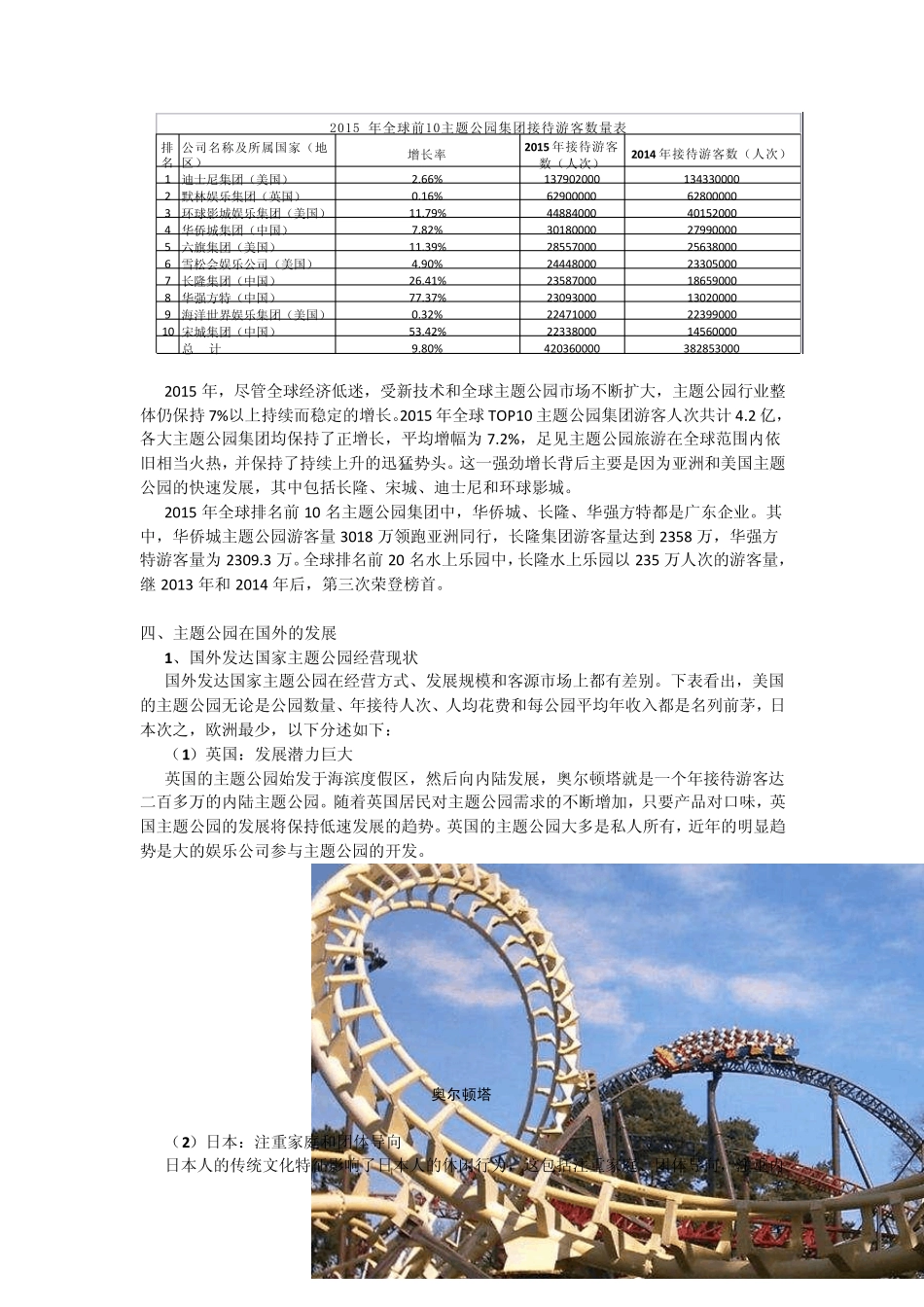 中国主题公园发展报告_第3页