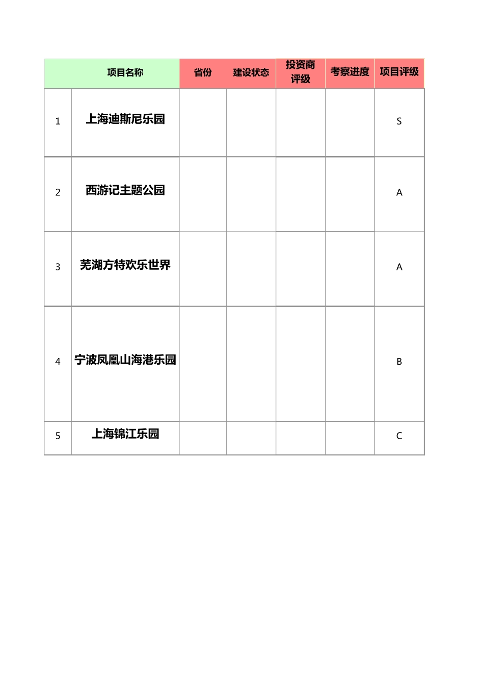 中国主题公园详细资料大全_第1页