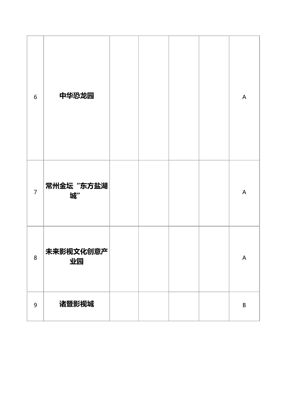 中国主题公园详细资料大全_第2页
