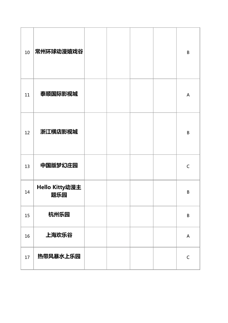 中国主题公园详细资料大全_第3页