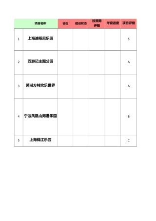 中国主题公园详细资料大全