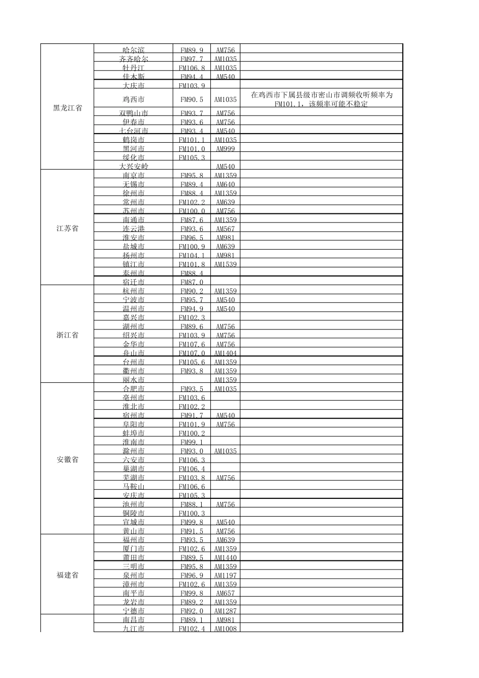 中国之声全国收听频率表_第2页